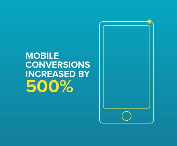 Mobile phones are where people ‘convert’ into customers