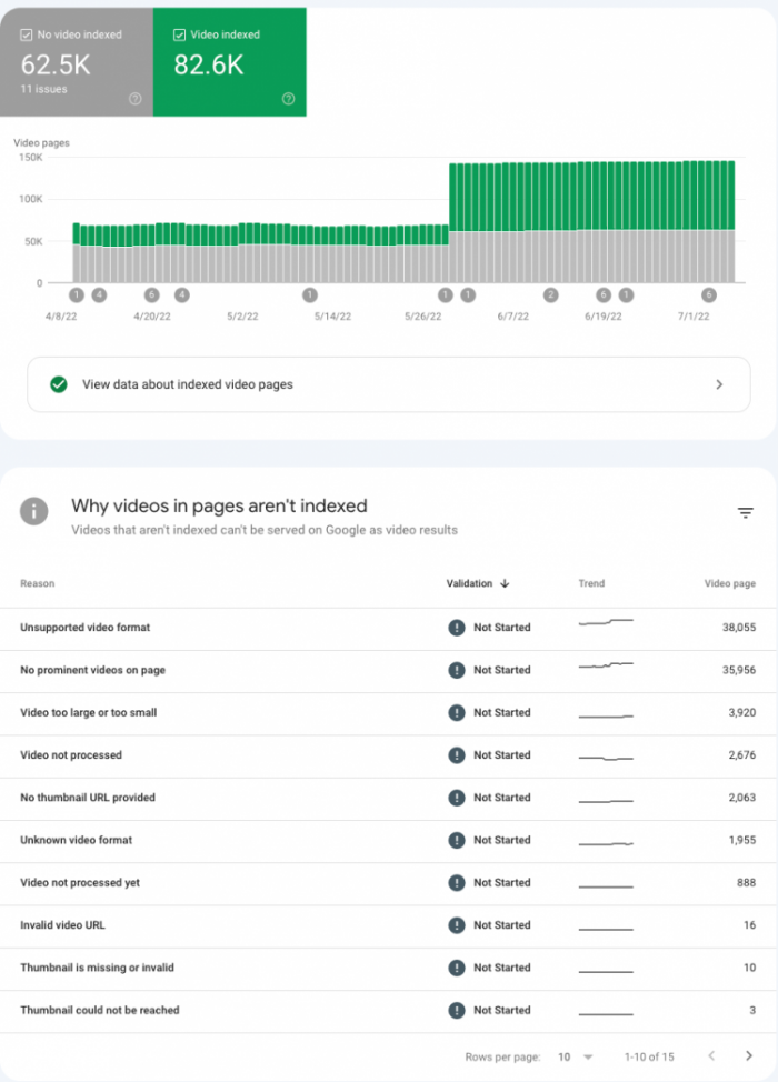 Search Console Video Indexing Report